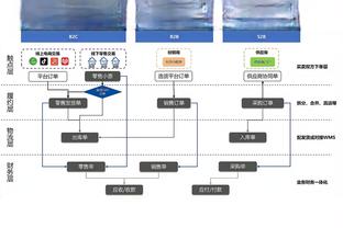 新利体育官网链接电话截图4